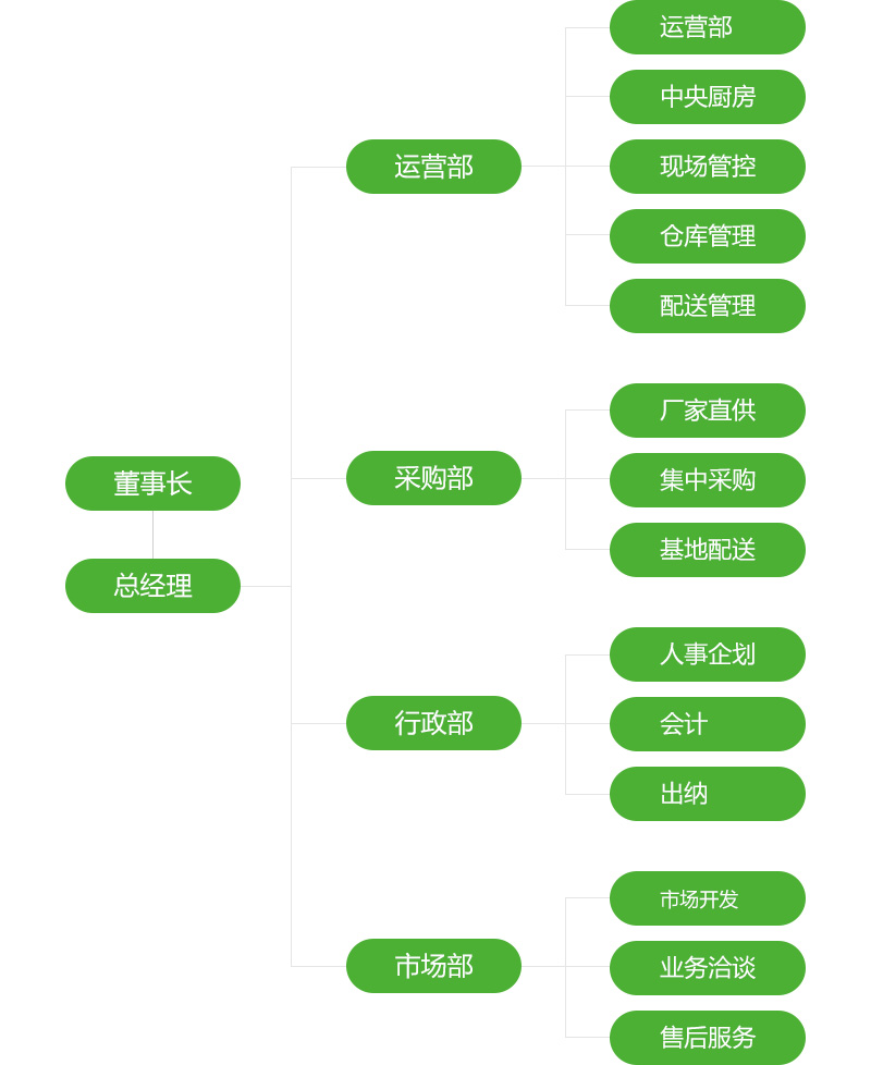 組織機構.jpg